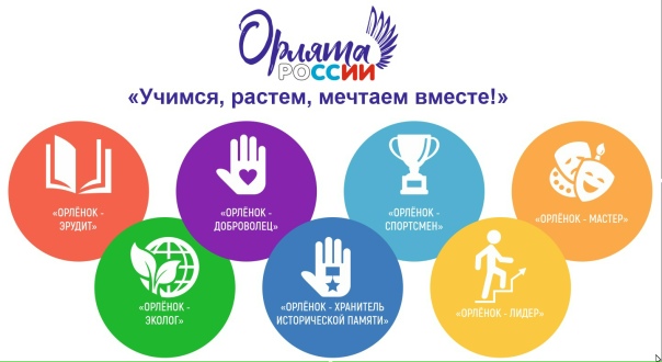 Посвящение первоклассников в «Орлята России».